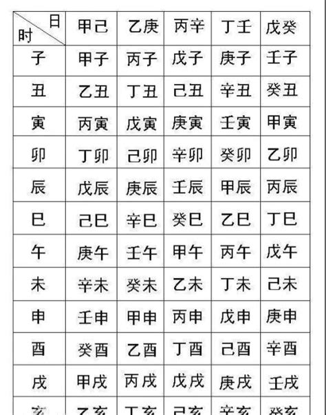 五行命格|生辰八字查詢，生辰八字五行查詢，五行屬性查詢